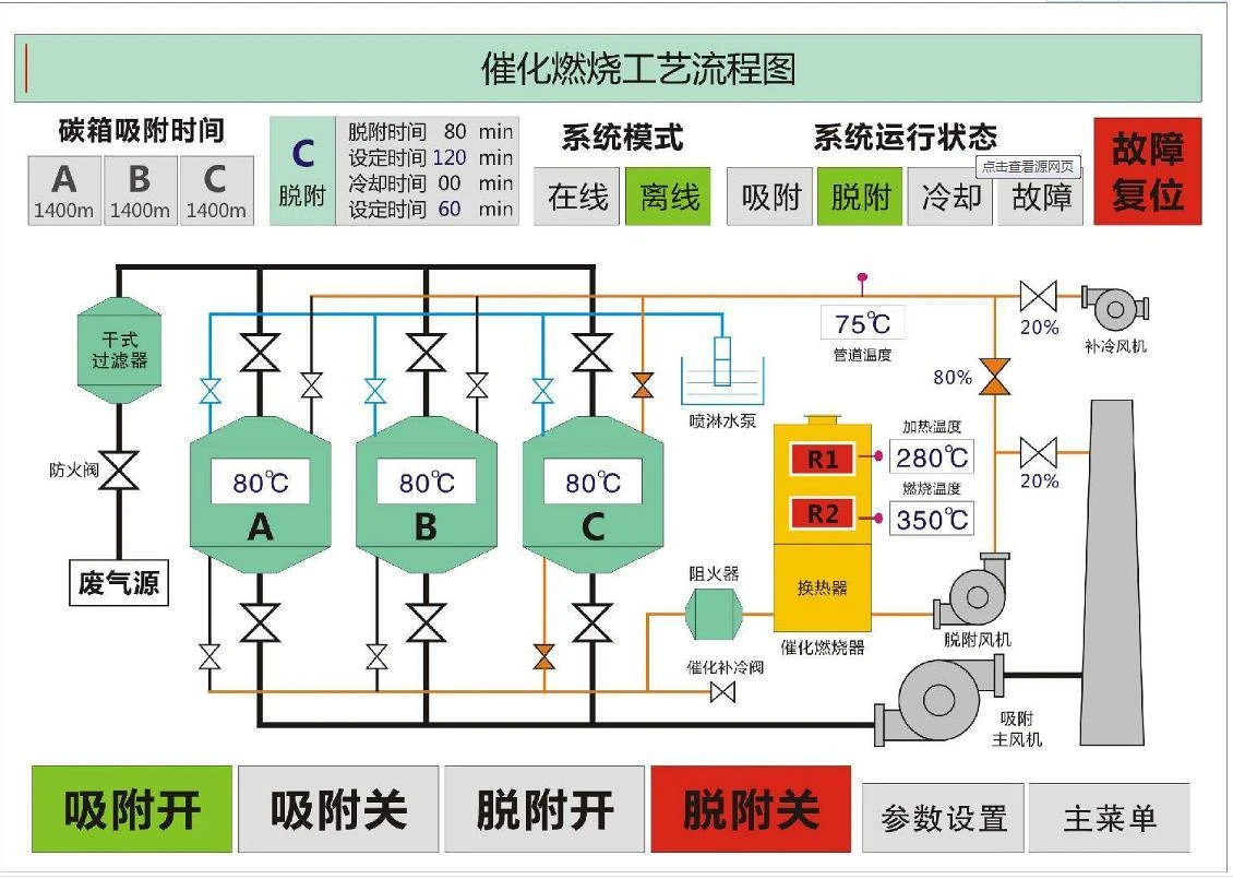 CO催化智能控制与联锁报警系统