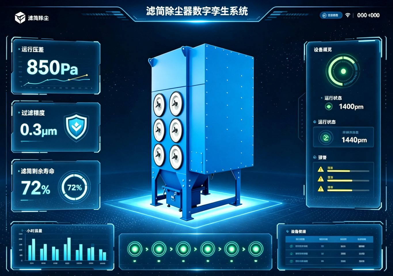 滤筒除尘器数字孪生智能管控平台