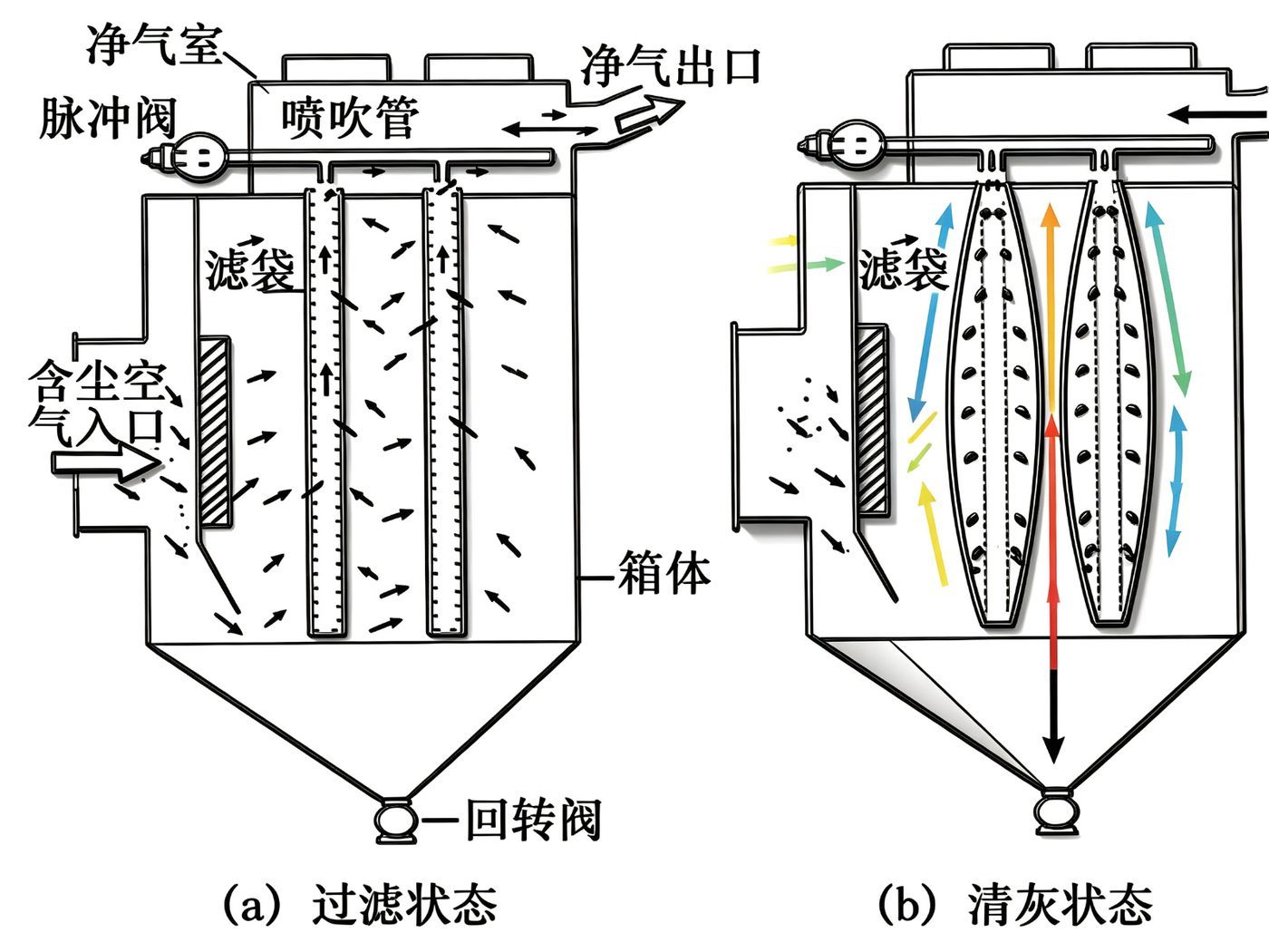 双状态原理示意