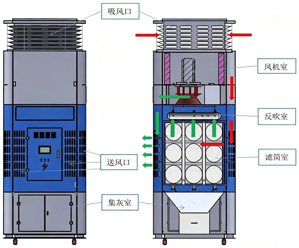 一体机工作原理图