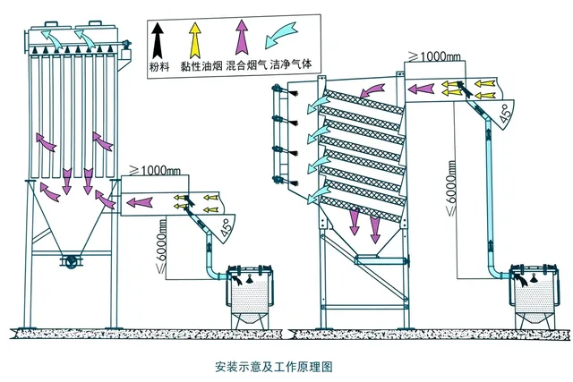 预喷涂系统工艺流程