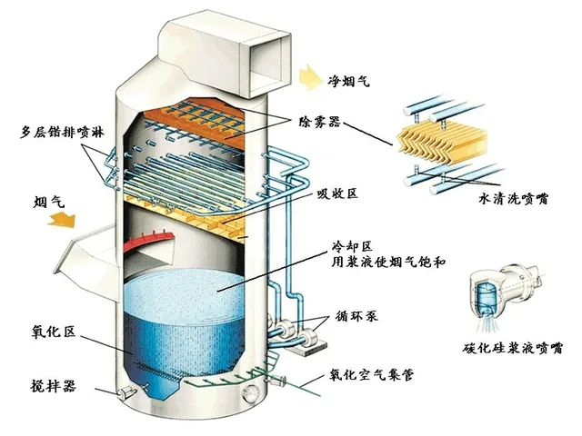 填料层气液逆流吸收结构示意